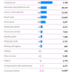 jobs by industry